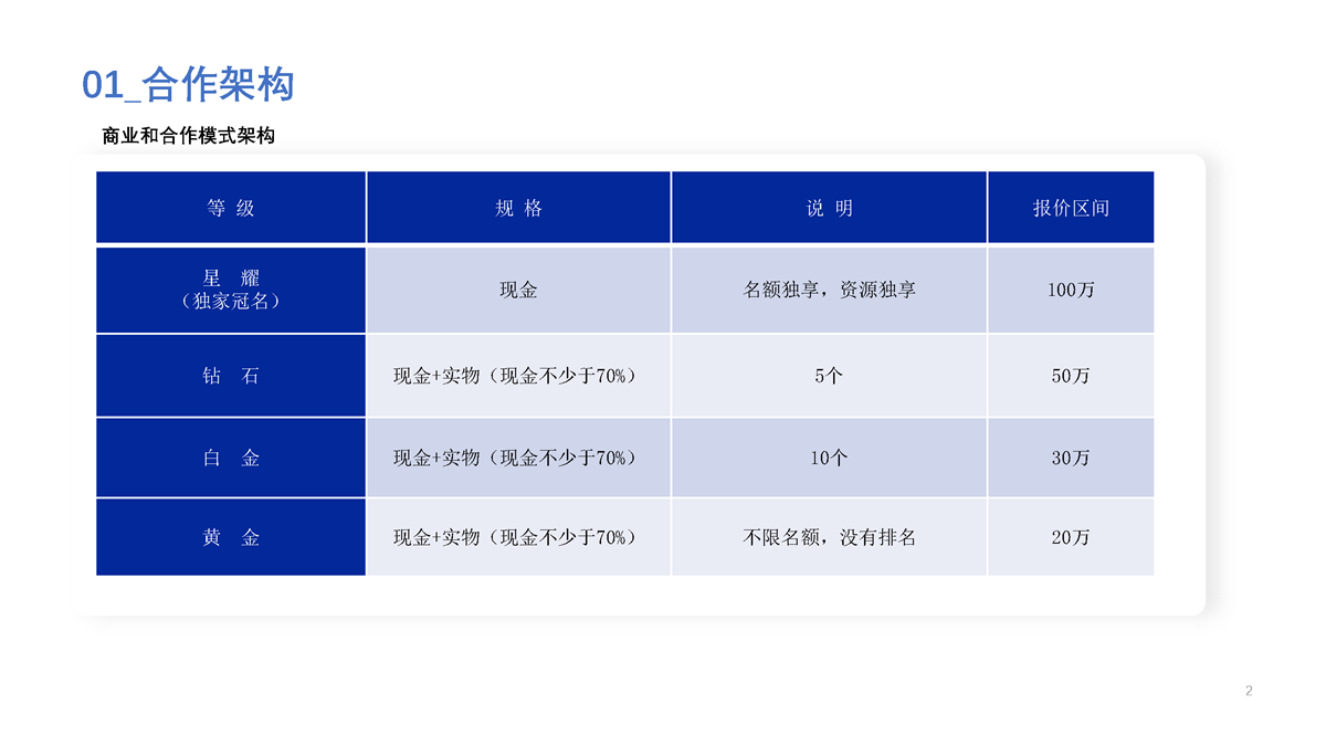 2024中国国际软件发展大会暨中国软协40周年 商务合作方案_页面_02.png