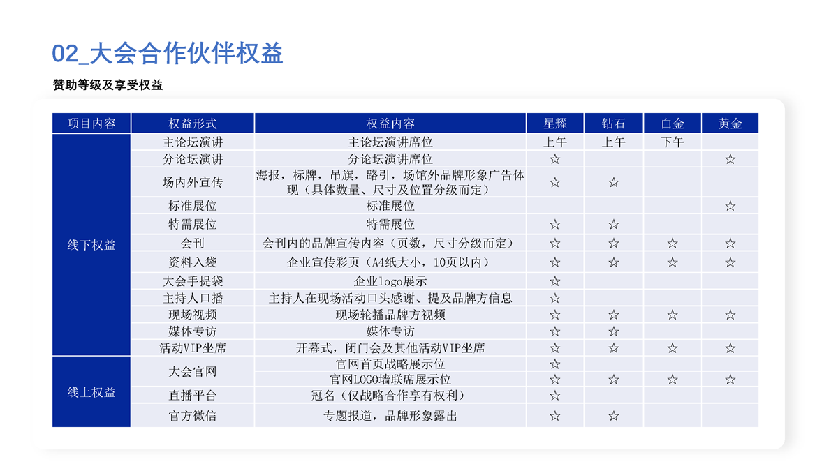 2024中国国际软件发展大会暨中国软协40周年 商务合作方案_页面_03.png