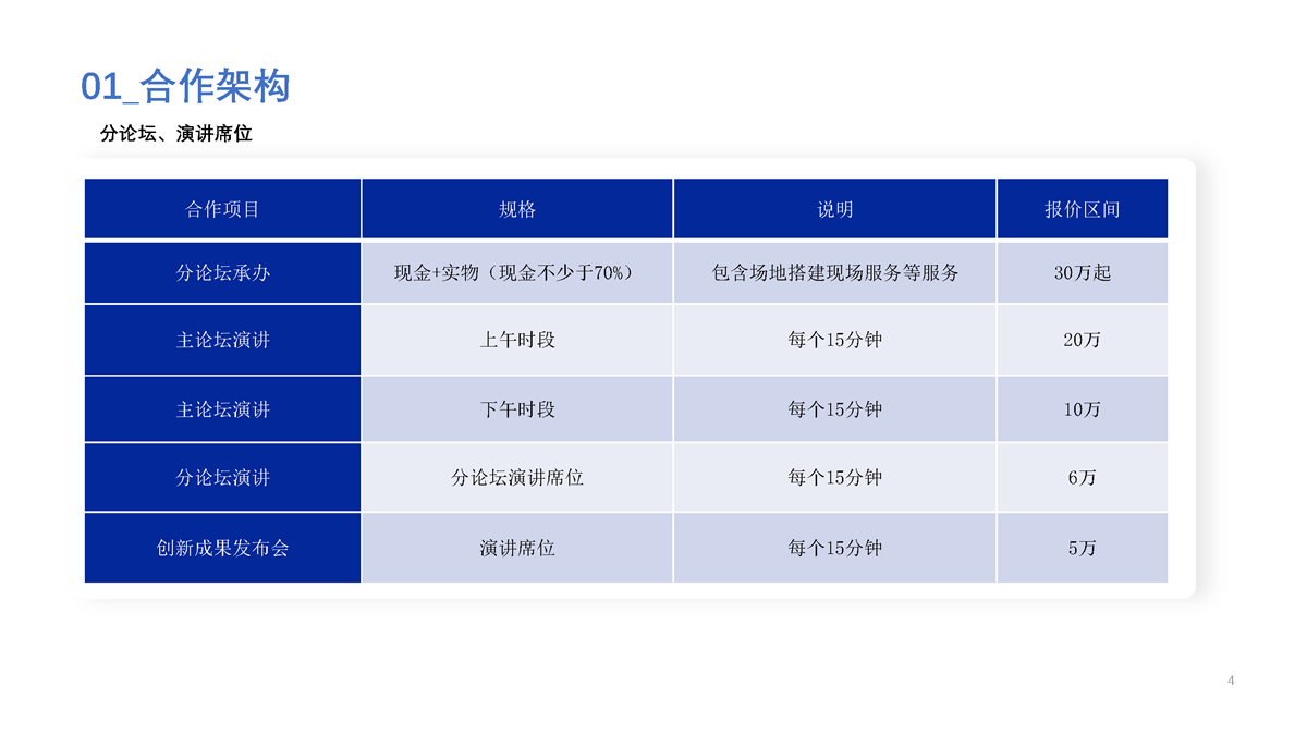 2024中国国际软件发展大会暨中国软协40周年 商务合作方案_页面_04.png