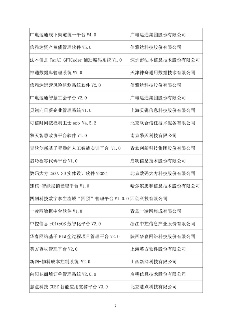 2024年度推广优秀软件产品活动（第2季度）通过名单_页面_2.jpg