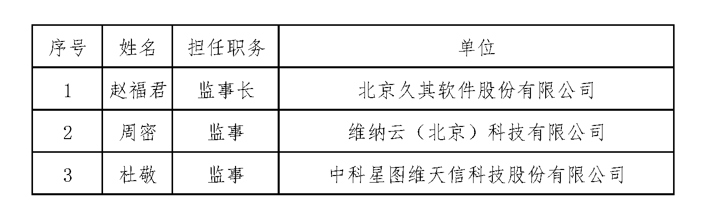 20250506：第八届理事会V3-挂网更新.png