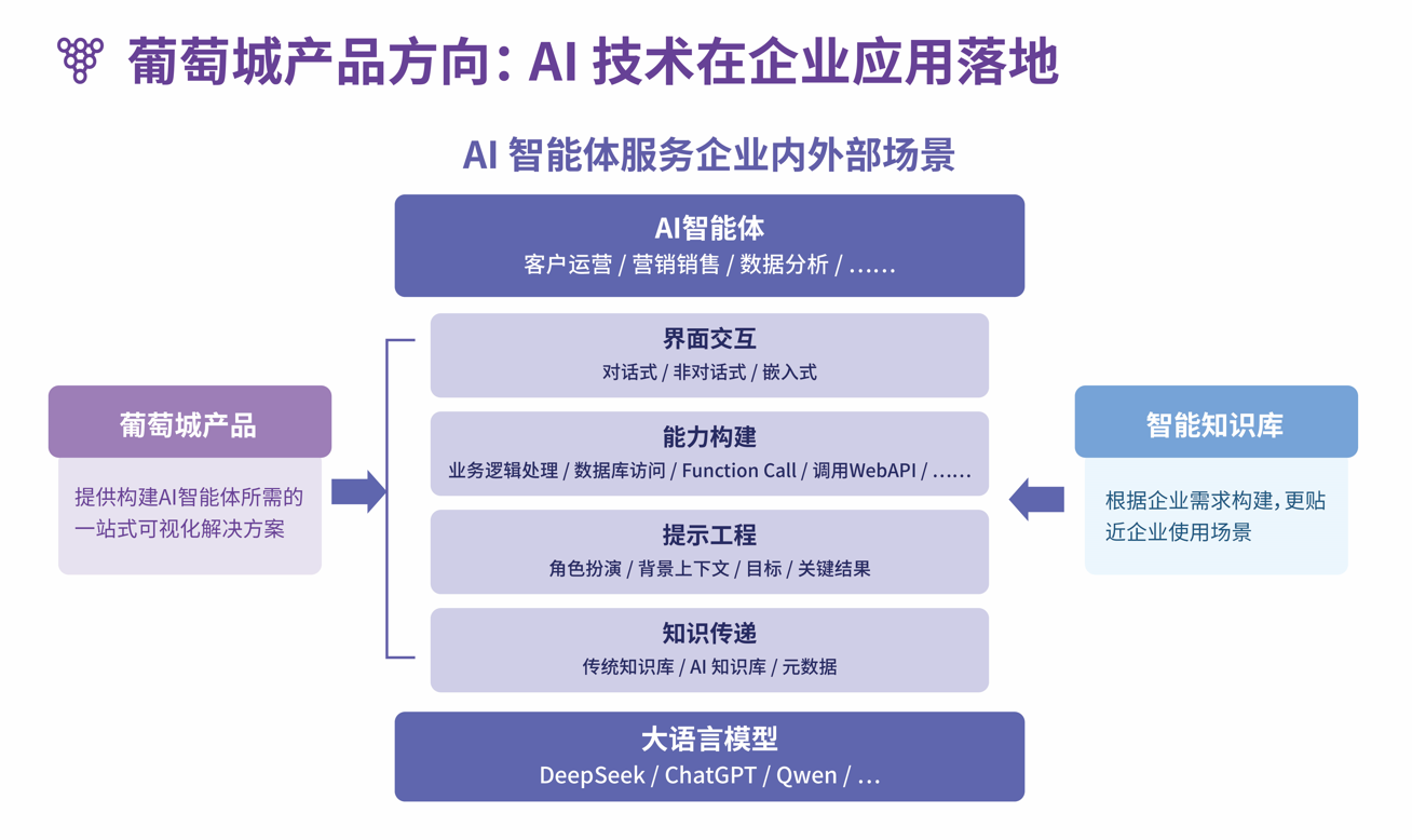 葡萄城6.png
