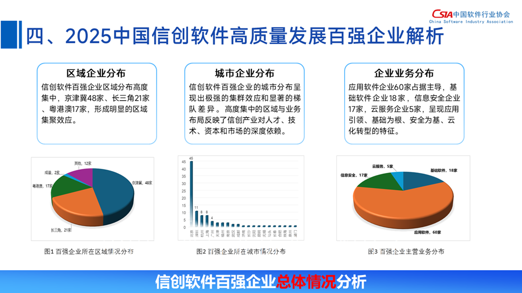 2025中国信创软件高质量发展报告（发布）11.png